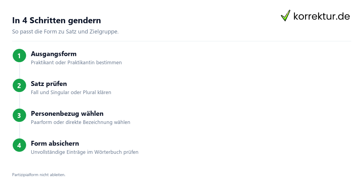 In 4 Schritten gendern Praktikant und Praktikantin richtig gendern: Satzkontext prüfen