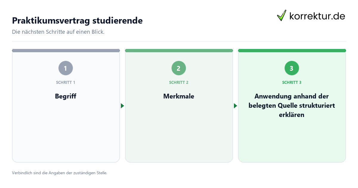 Praktikumsvertrag studierende Praktikumsvertrag studierende mit einem Ablauf aus Prüfung, Kontakt und Dokumentation