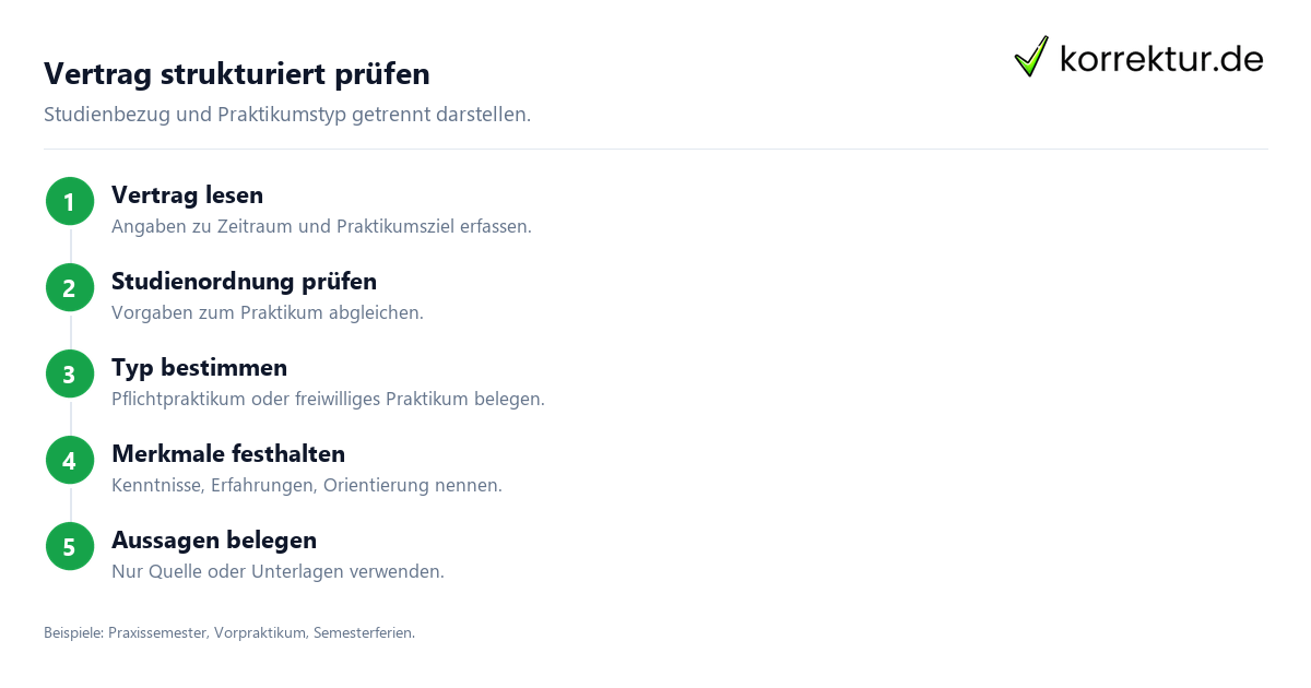 Vertrag strukturiert prüfen Praktikumsvertrag für Studierende fachlich einordnen: Prüfung in 4 Schritten