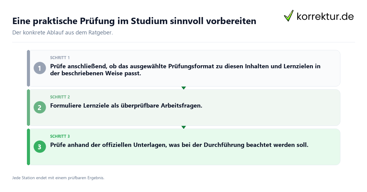 Eine praktische Prüfung im Studium sinnvoll vorbereiten Konkrete Schritte zu Eine praktische Prüfung im Studium sinnvoll vorbereiten