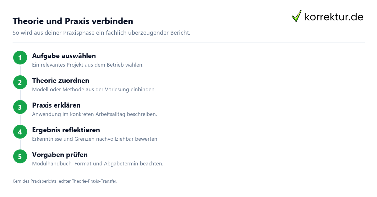 Der Praxisbericht im dualen Studium (DHBW): Struktur, Inhalt & Theorie-Praxis-Transfer