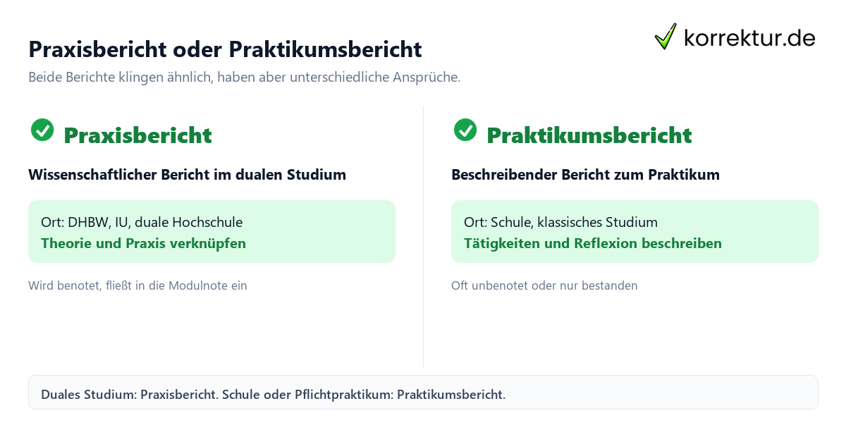 Praxisbericht oder Praktikumsbericht Praxisbericht oder Praktikumsbericht Unterschied im dualen Studium