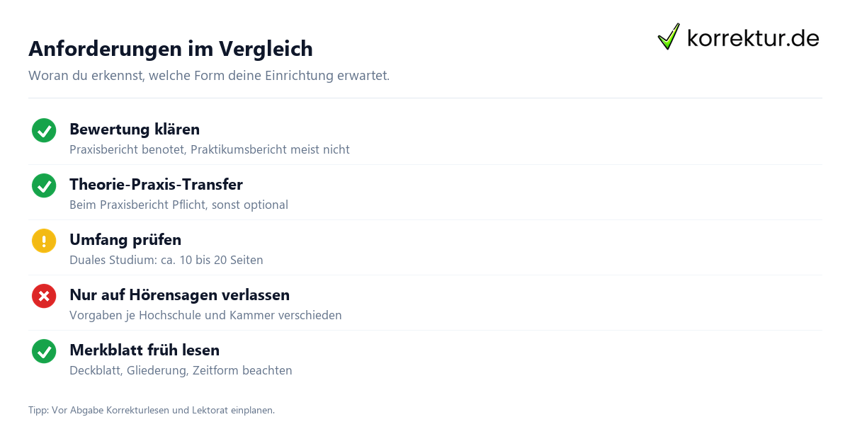 Checkliste Praxisbericht und Praktikumsbericht Anforderungen