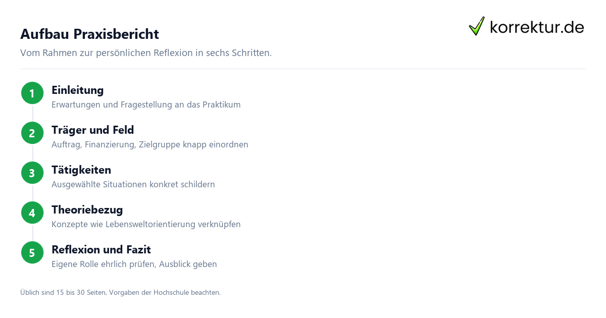 Praxisbericht Soziale Arbeit Aufbau in sechs Schritten
