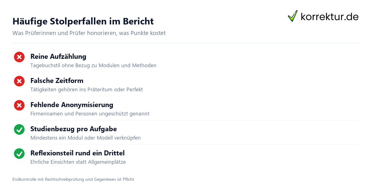 Häufige Stolperfallen im Bericht Praxissemester Bericht typische Fehler und Anforderungen im Check