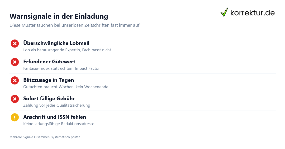 Warnsignale in der Einladung Predatory Journals erkennen: Checkliste mit Warnsignalen vor dem Einreichen