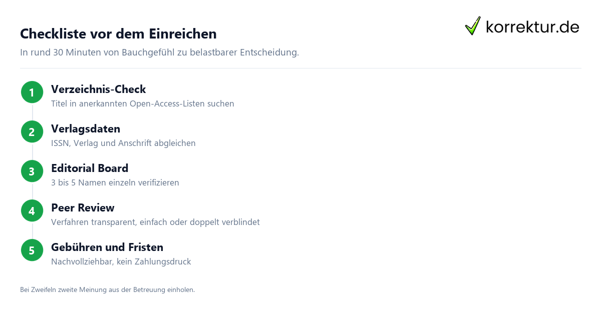 Predatory Journals prüfen: 5 Schritte vor dem Einreichen des Manuskripts