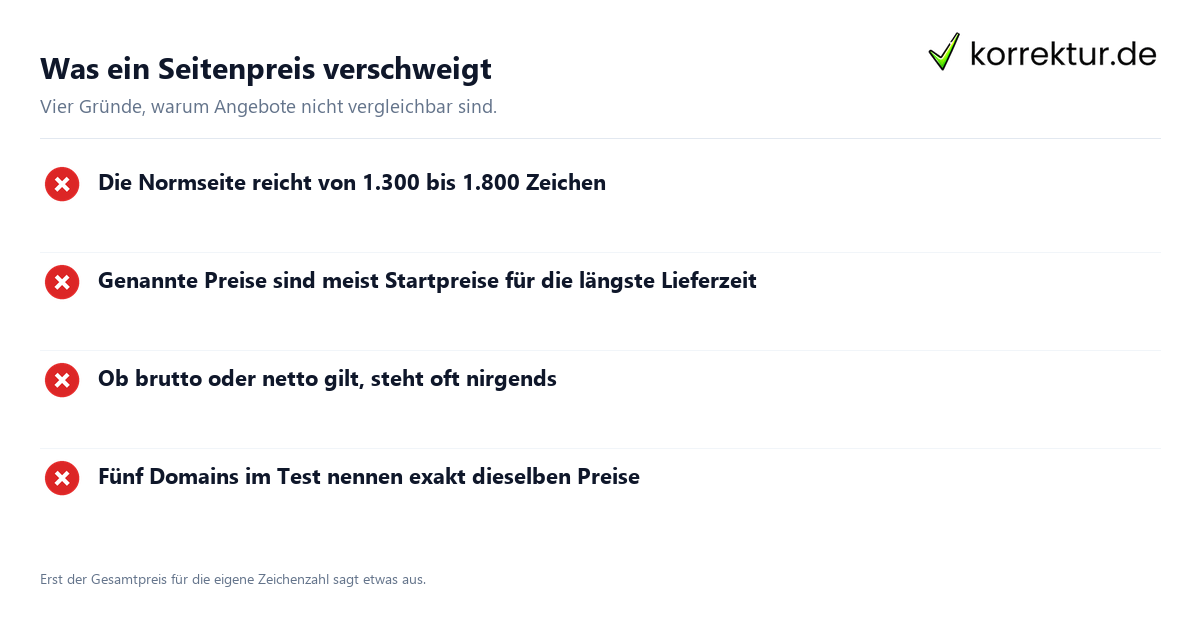 Preisindex Lektorat: warum Seitenpreise nicht vergleichbar sind