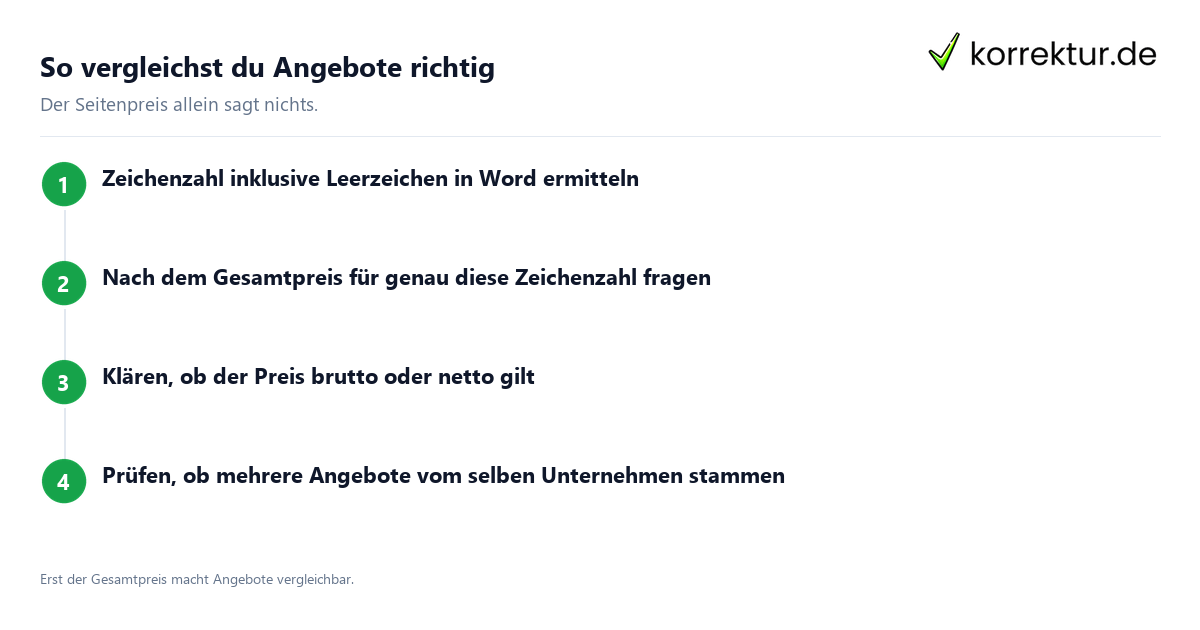 Preisindex Lektorat: Angebote richtig vergleichen