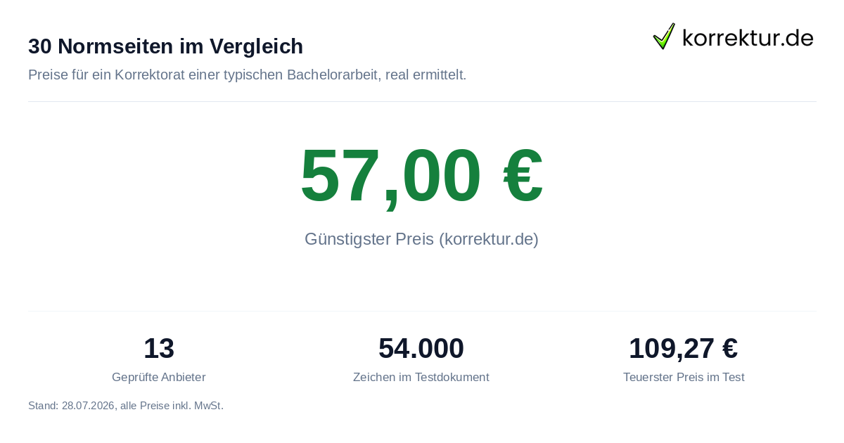 30 Normseiten im Vergleich Preisvergleich Korrektorat: 13 Anbieter im Test