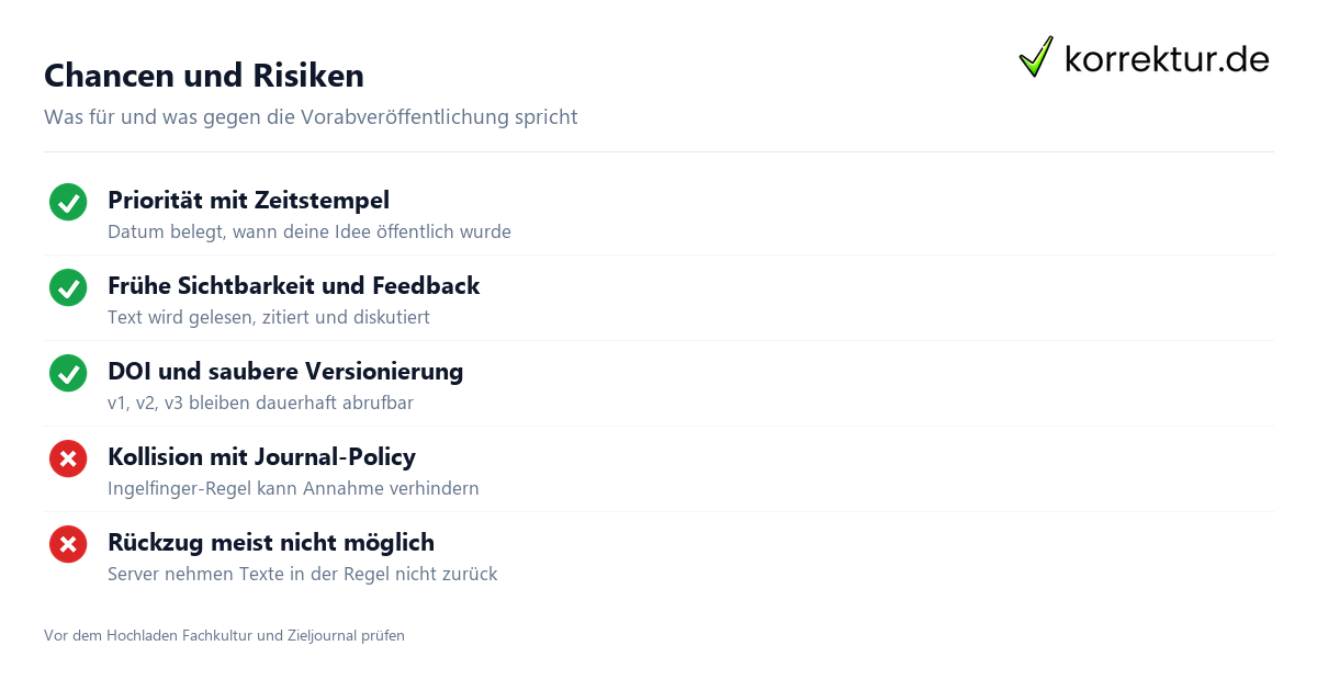 Chancen und Risiken Preprint Chancen und Risiken im Überblick