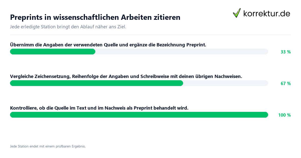 Preprints in wissenschaftlichen Arbeiten zitieren Konkrete Schritte zu Preprints in wissenschaftlichen Arbeiten zitieren