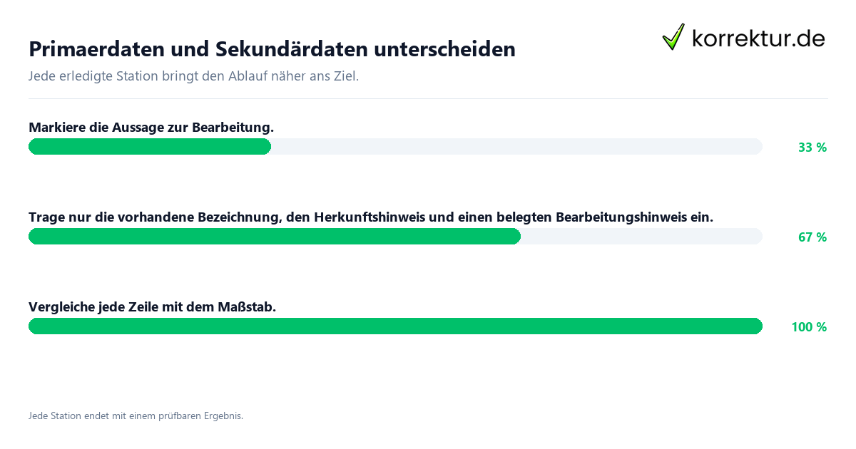 Konkrete Schritte zu Primaerdaten und Sekundärdaten unterscheiden