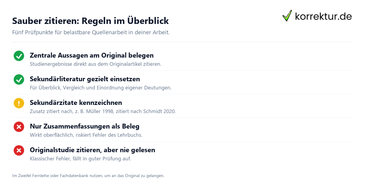 Sauber zitieren: Regeln im Überblick Primärliteratur Sekundärliteratur richtig zitieren Checkliste