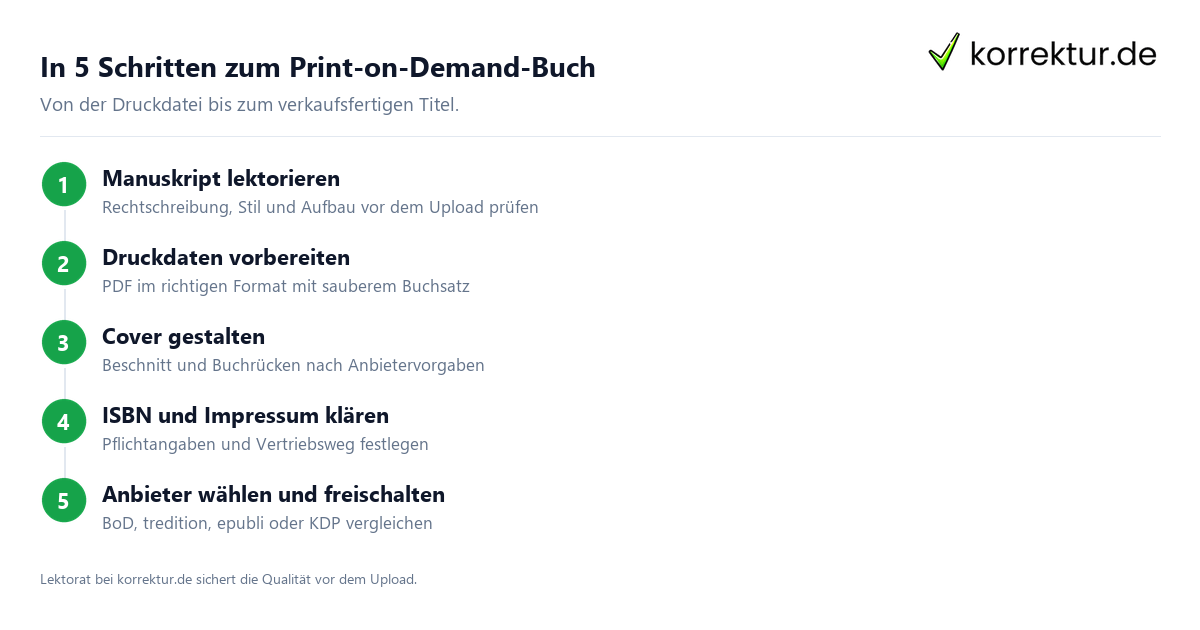 Print-on-Demand Schritt für Schritt: so bringst du dein Buch auf Bestellung heraus
