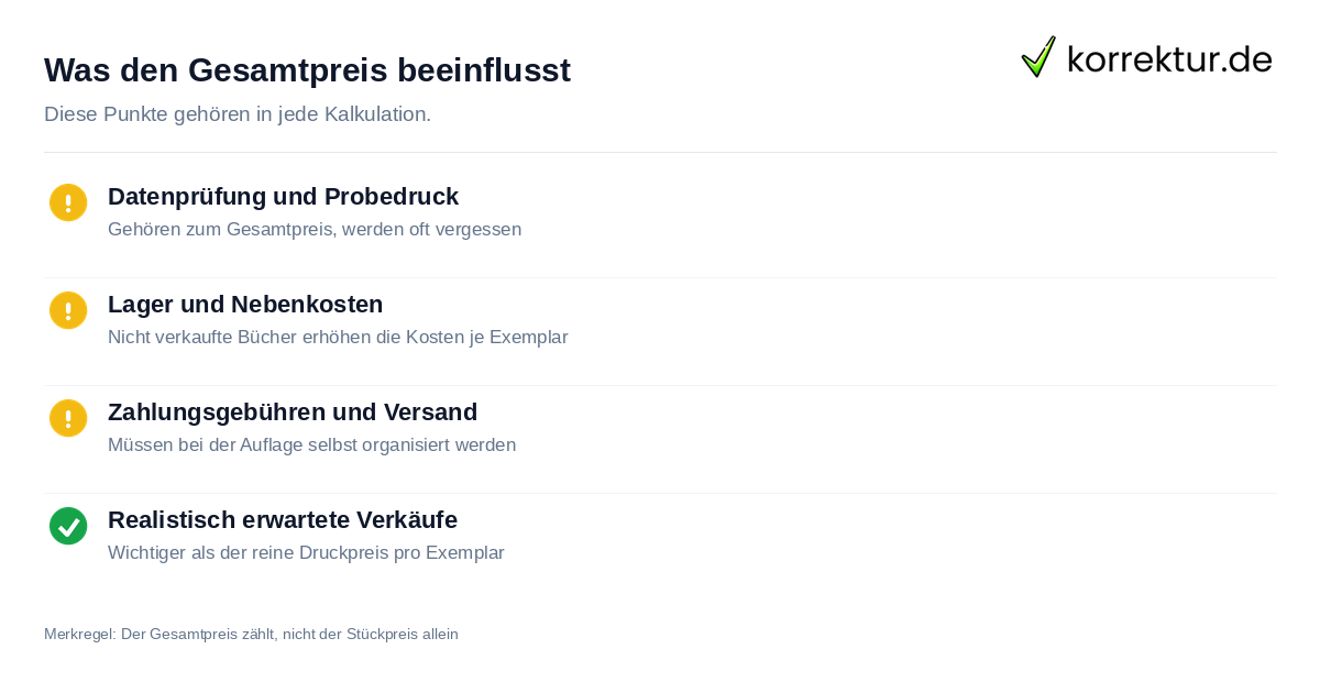 Was den Gesamtpreis beeinflusst Kostenfaktoren bei Print-on-Demand und Druckauflage prüfen