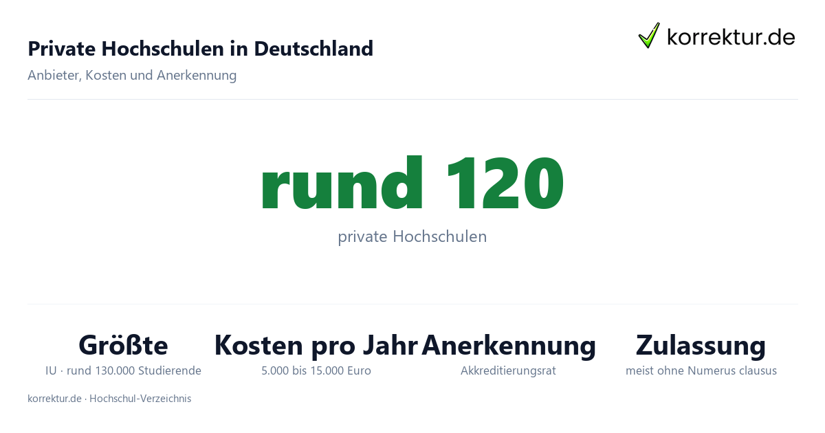 Private Hochschulen in Deutschland: Liste der größten Anbieter mit Studierendenzahlen