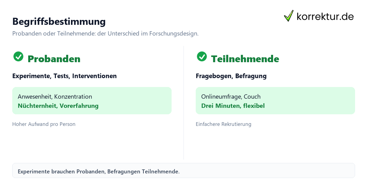 Probanden für Studie und Experiment finden: Unterschied zwischen Probanden und Teilnehmenden
