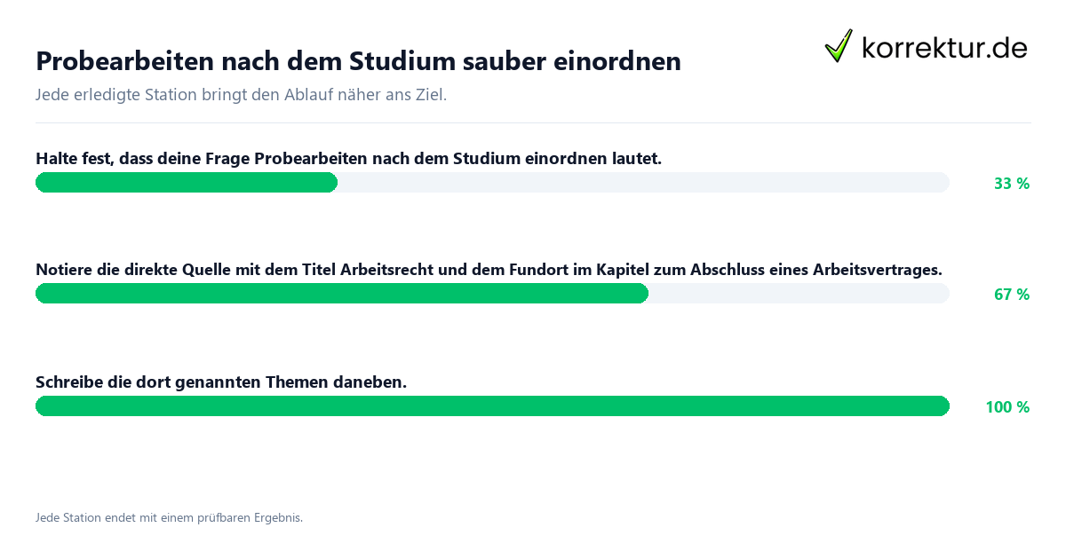 Konkrete Schritte zu Probearbeiten nach dem Studium sauber einordnen