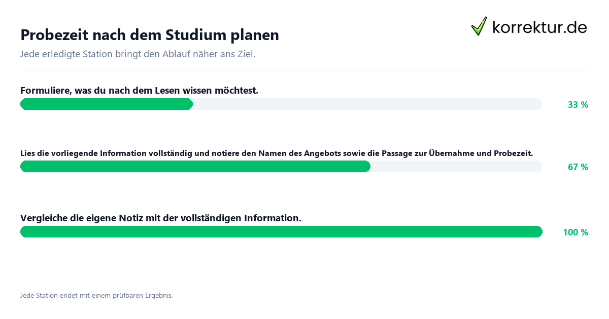 Konkrete Schritte zu Probezeit nach dem Studium planen