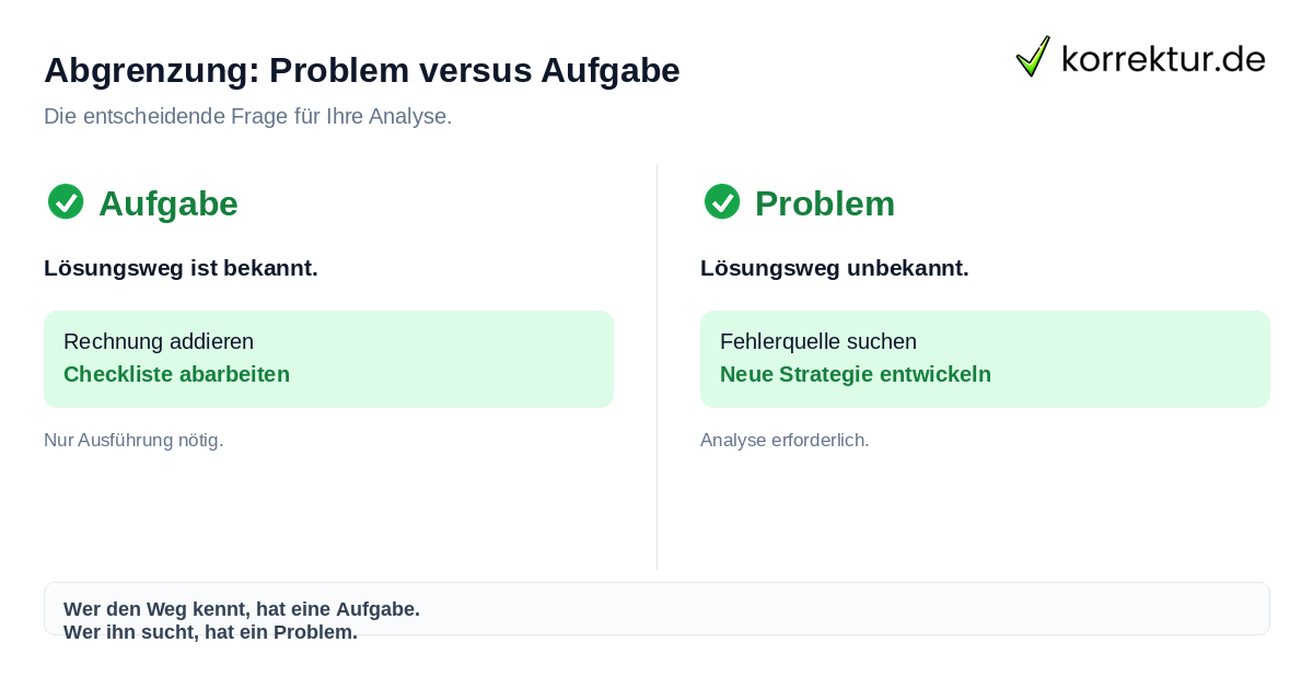 Problem vs. Aufgabe Definition und Unterschied bei korrektur.de