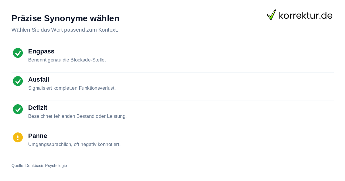 Synonyme für Probleme: Schwierigkeiten, Mängel und Störungen