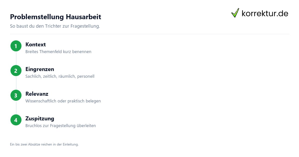 Problemstellung Hausarbeit: Aufbau in vier Schritten