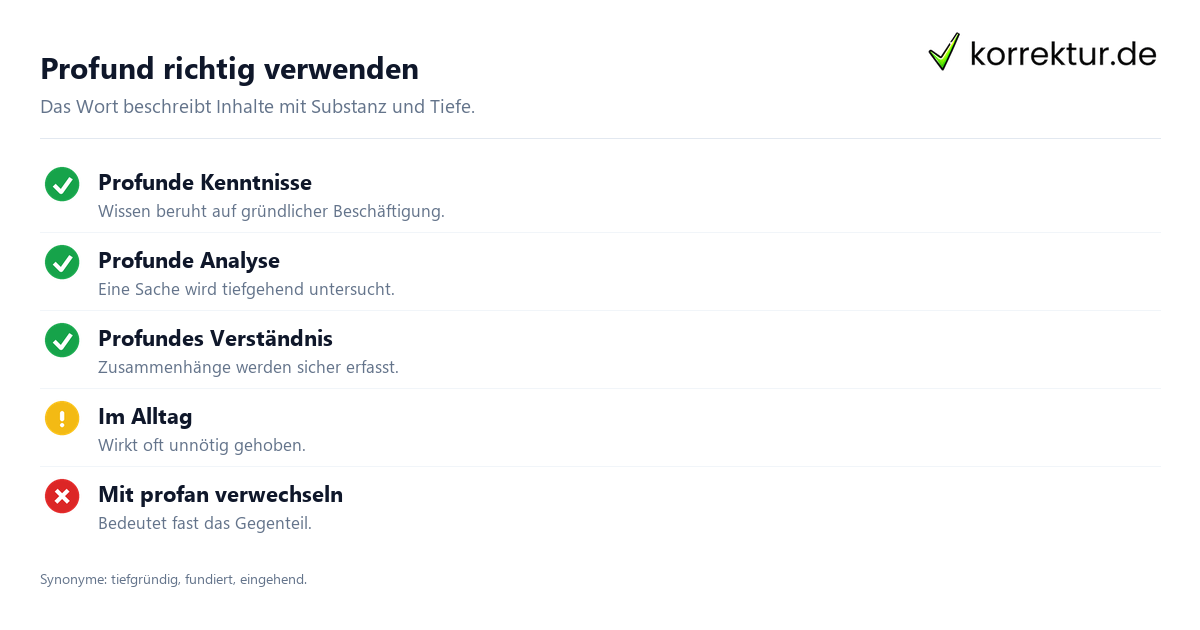 profund Bedeutung typische Verwendungen und Synonyme