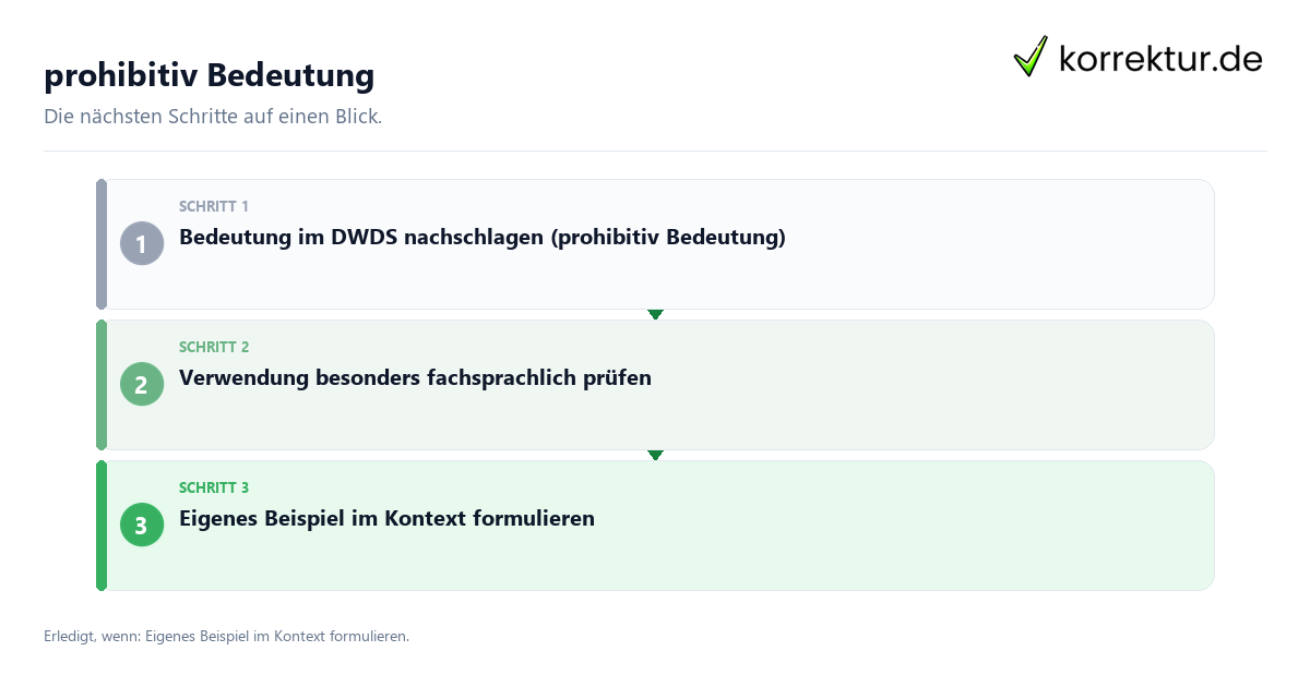 Prohibitiv Bedeutung mit einem Ablauf aus Prüfung, Kontakt und Dokumentation