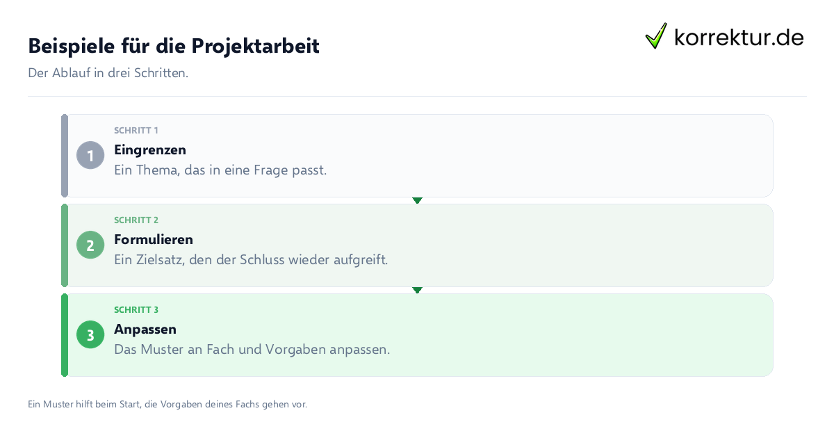 Beispiele für die Projektarbeit Beispiele für die Projektarbeit: der Ablauf in drei Schritten