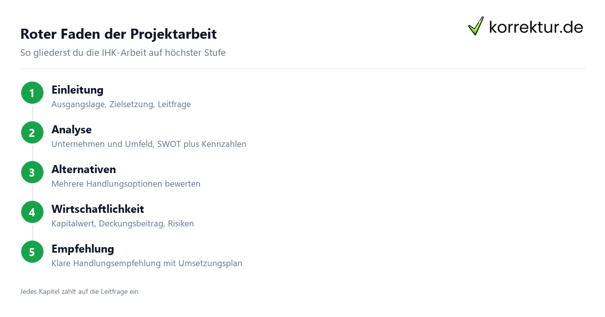 Projektarbeit Betriebswirt IHK: Aufbau in fünf Schritten