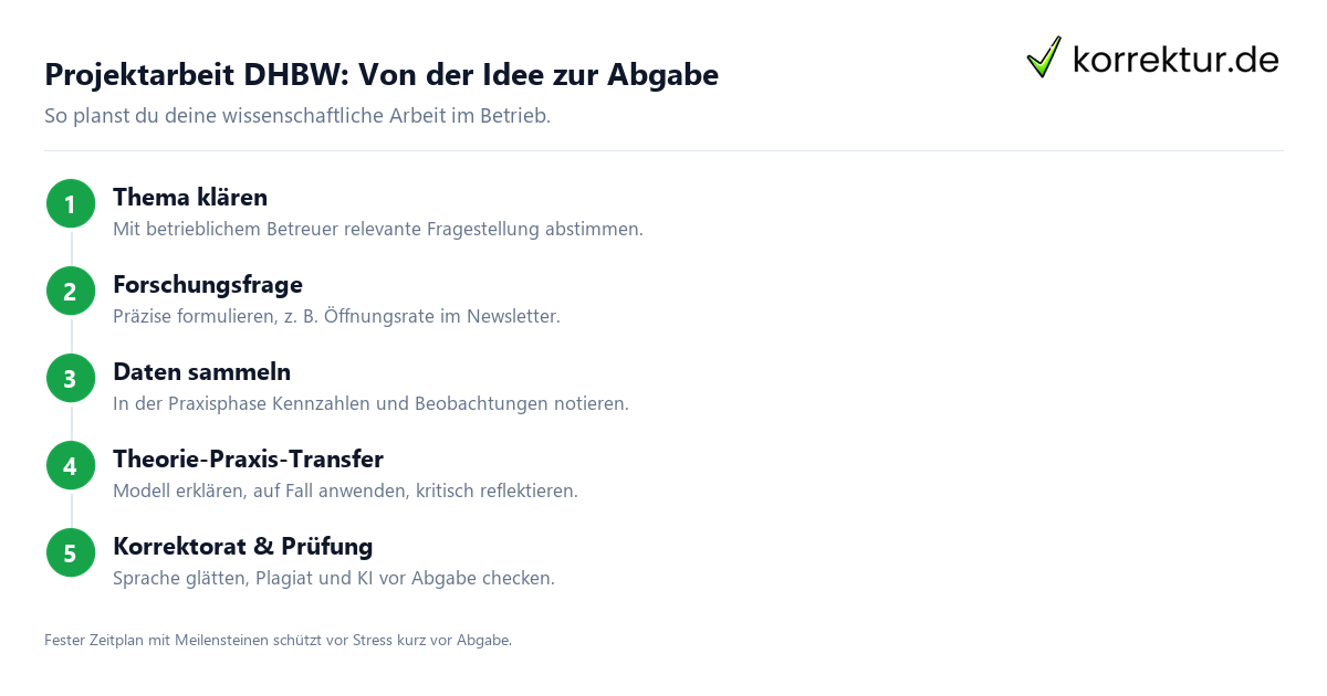 Projektarbeit DHBW Ablauf im dualen Studium