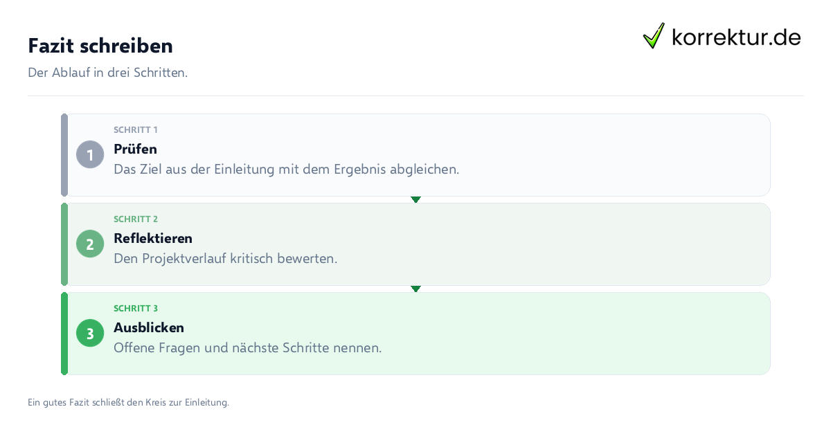 Fazit schreiben: der Ablauf in drei Schritten
