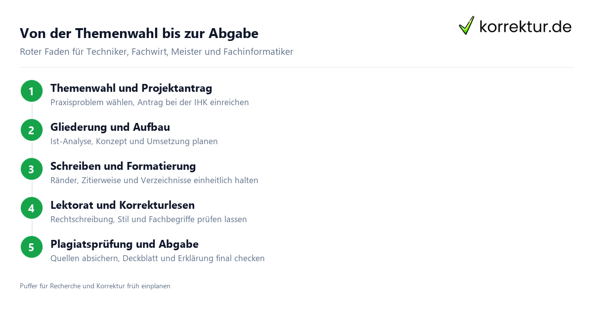 Projektarbeit IHK Schritte von Themenwahl bis Abgabe