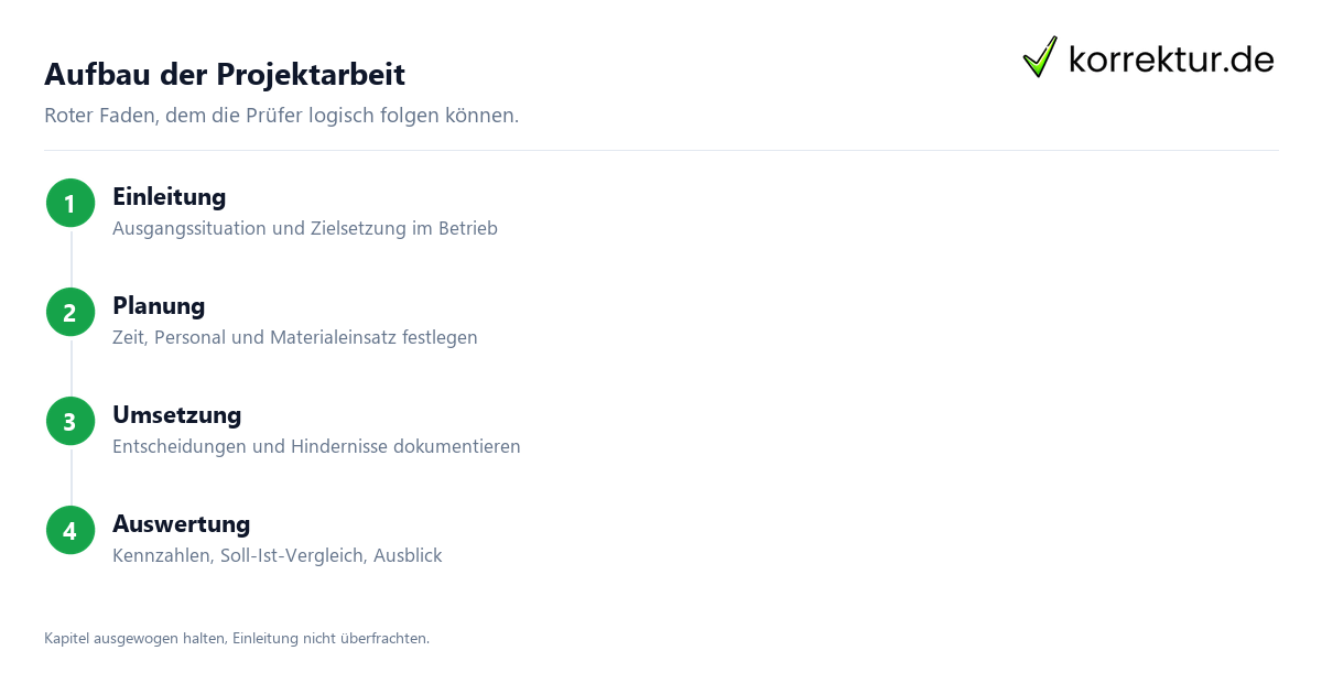 Projektarbeit Industriemeister: Aufbau in vier Schritten