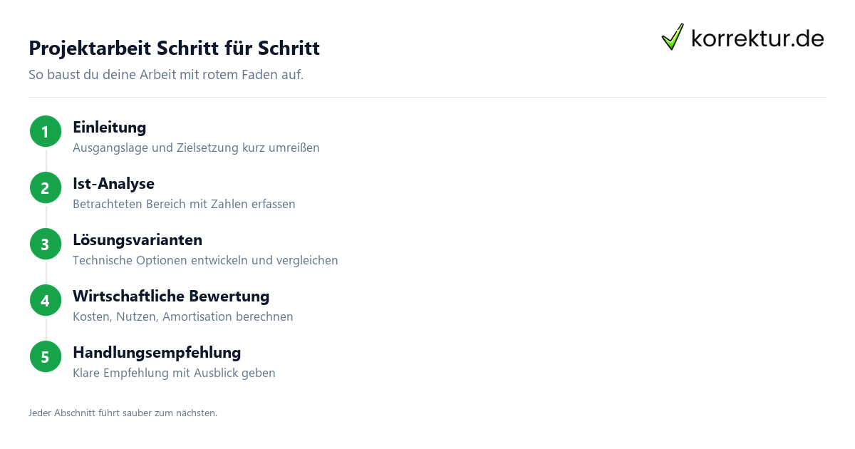 Projektarbeit Schritt für Schritt Technischer Betriebswirt Projektarbeit Aufbau in 5 Schritten