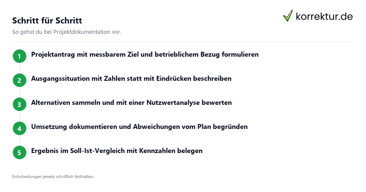 Projektdokumentation für Industriekaufleute erstellen: Ablauf in fünf Schritten