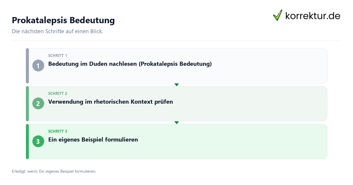 Prokatalepsis Bedeutung mit einem Ablauf aus Prüfung, Kontakt und Dokumentation
