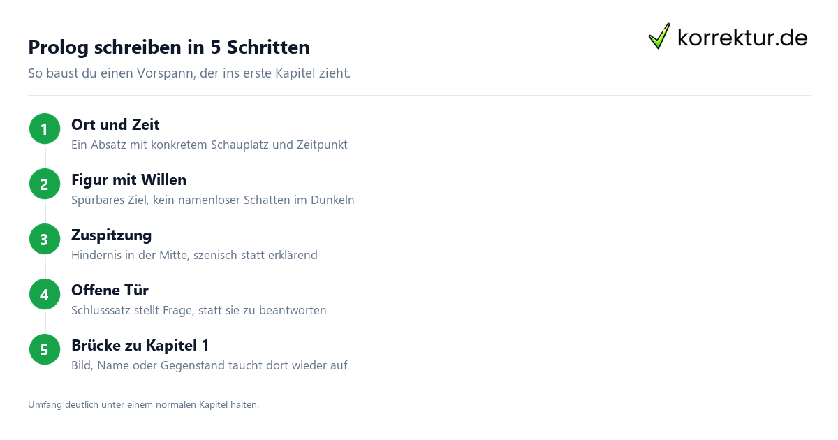 Prolog schreiben Anleitung: erster Entwurf in fünf Schritten