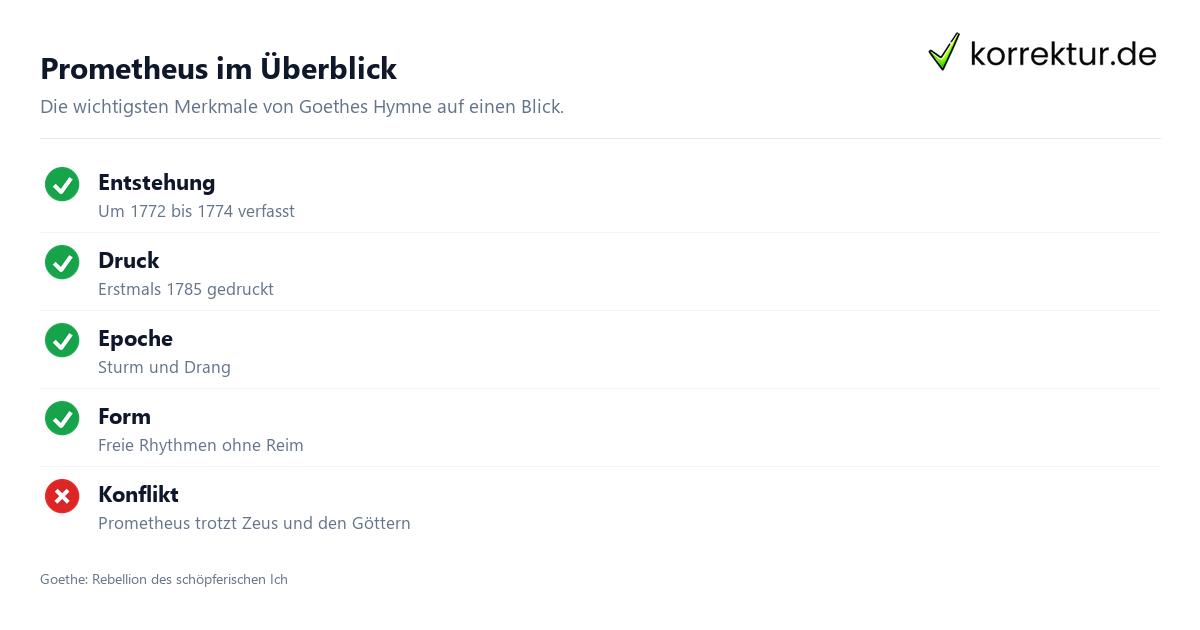 Prometheus im Überblick Prometheus analysieren: Goethes Hymne des Sturm und Drang