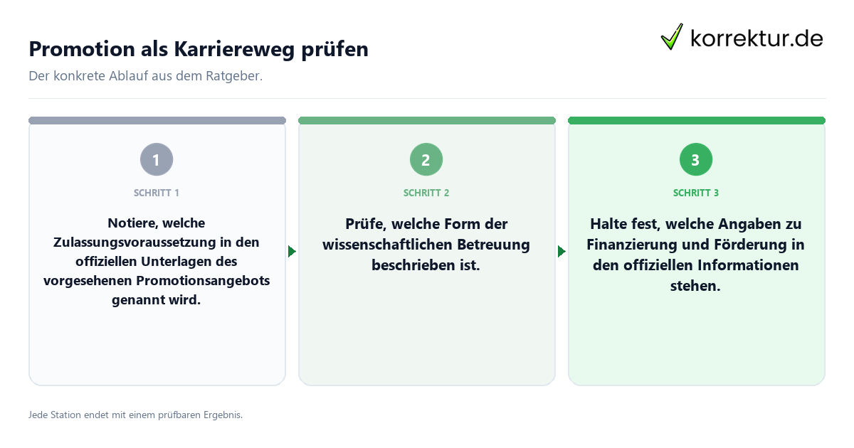 Promotion als Karriereweg prüfen Konkrete Schritte zu Promotion als Karriereweg prüfen