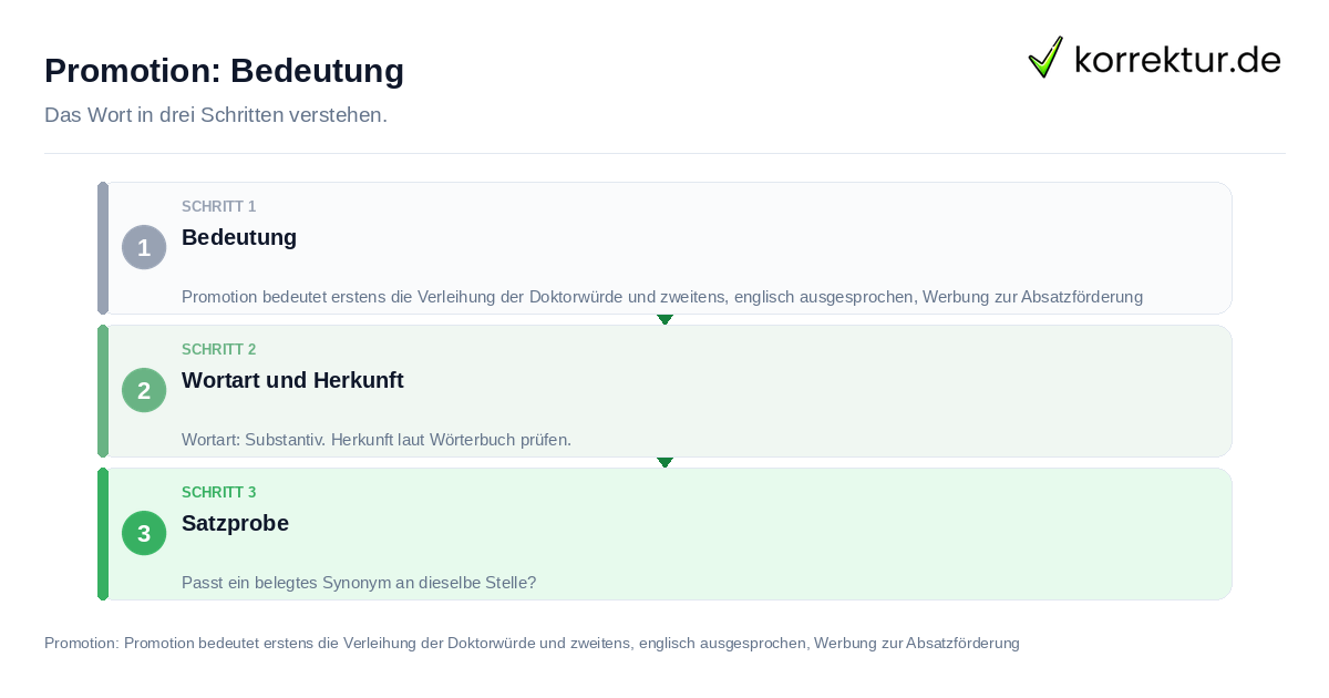 Promotion: Bedeutung Promotion: Bedeutung: das Wort in drei Schritten