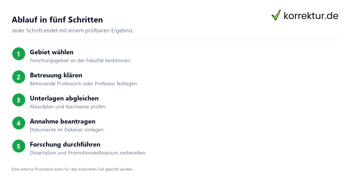 Ablauf in fünf Schritten Promotion Pharmazie verständlich eingeordnet: Schritte im Promotionsverfahren