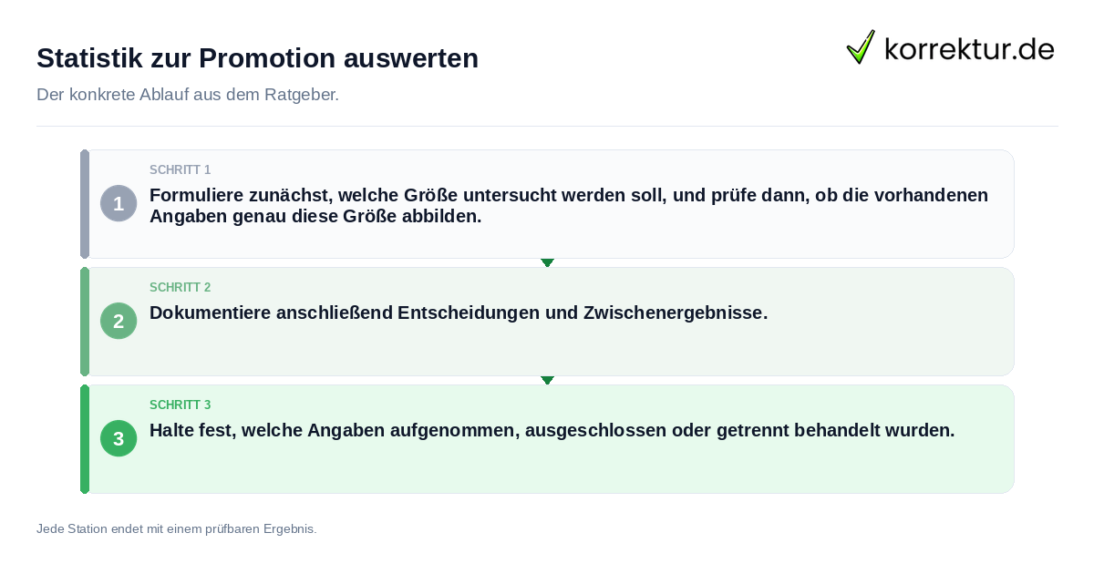 Konkrete Schritte zu Statistik zur Promotion auswerten