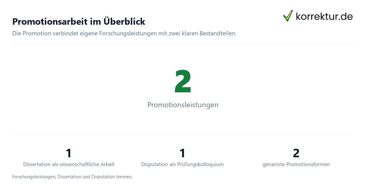 Promotionsarbeit im Überblick Promotionsarbeit: Merkmale und Formen einordnen, zwei Promotionsleistungen im Überblick