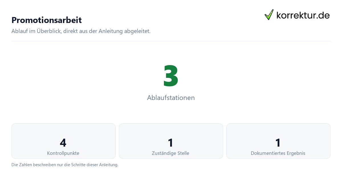 Promotionsarbeit mit der Anzahl von Ablaufstationen und Kontrollpunkten