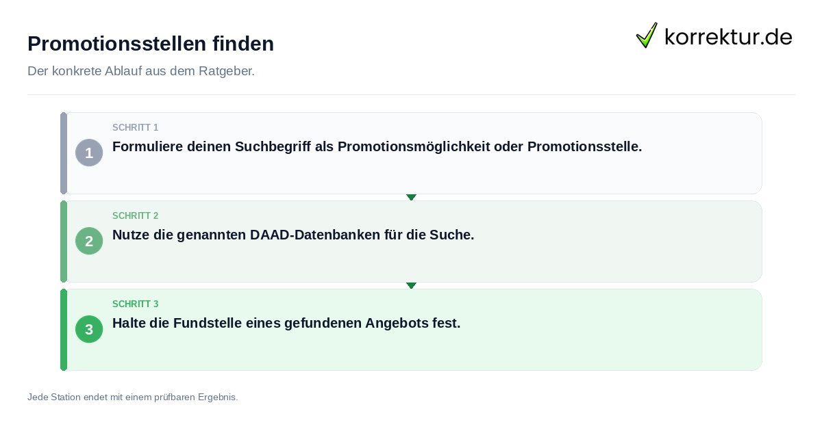 Konkrete Schritte zu Promotionsstellen finden