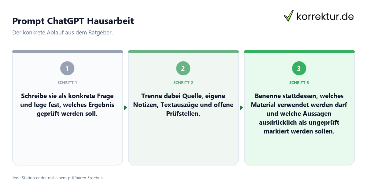 Konkrete Schritte zu Prompt ChatGPT Hausarbeit