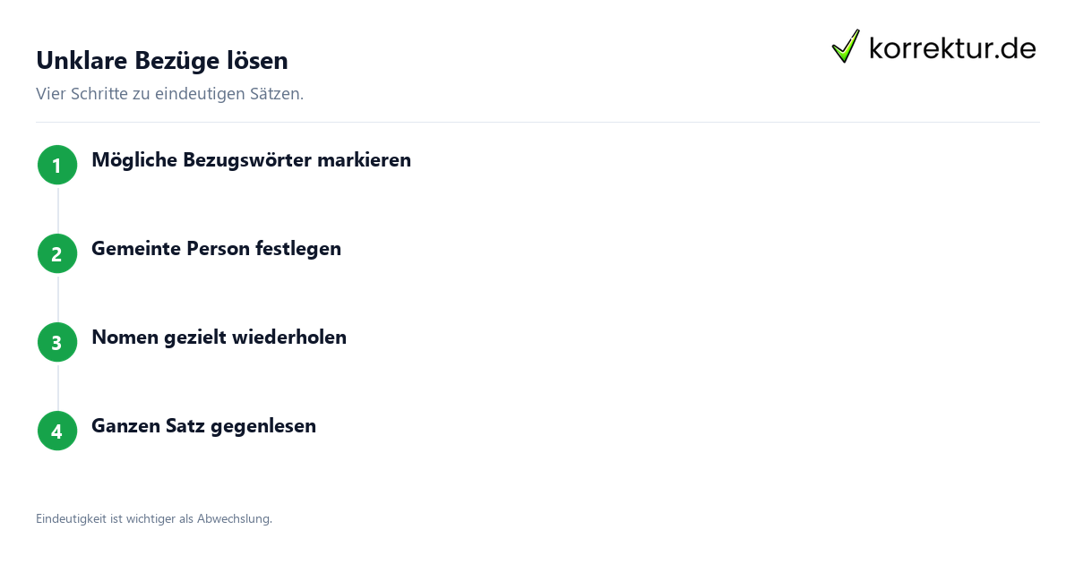 Unklare Bezüge lösen Pronomenbezug prüfen