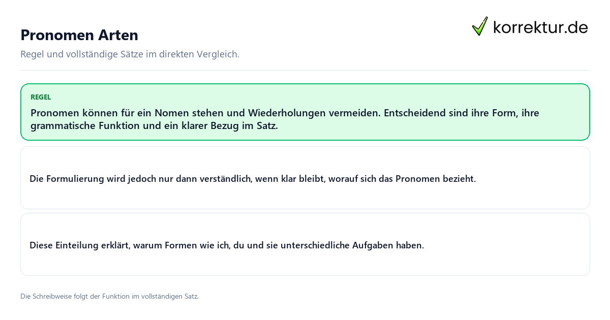 Konkrete Regel und vollständige Beispielsätze zu Pronomen Arten